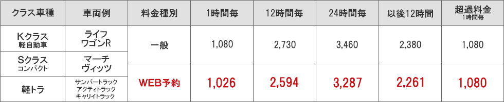 料金表